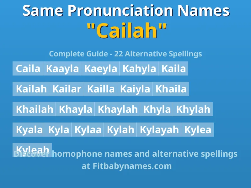 Infographic: Cailah same pronunciation names, similar names, and homophone names