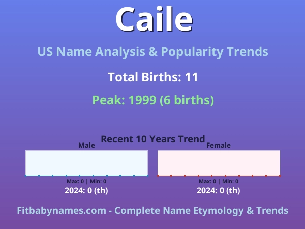 Infographic: Caile name meaning, origin, and popularity trends in the United States (US baby name analysis chart)