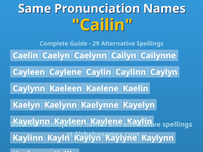 Infographic: Cailin same pronunciation names, similar names, and homophone names