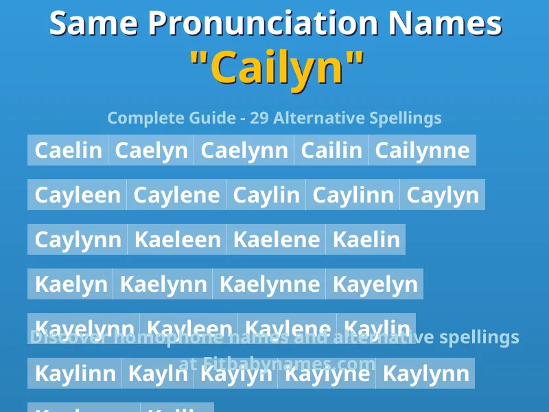 Infographic: Cailyn same pronunciation names, similar names, and homophone names