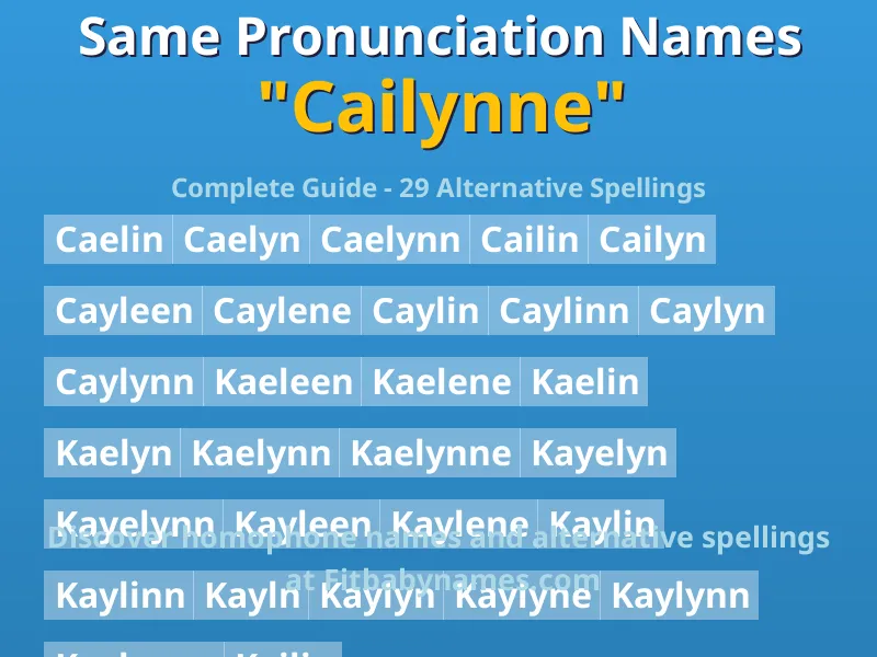 Infographic: Cailynne same pronunciation names, similar names, and homophone names