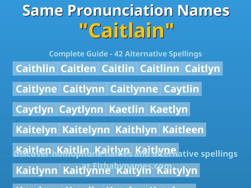 Infographic: Caitlain same pronunciation names, similar names, and homophone names