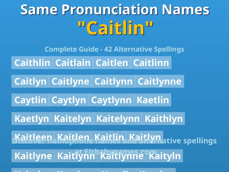 Infographic: Caitlin same pronunciation names, similar names, and homophone names