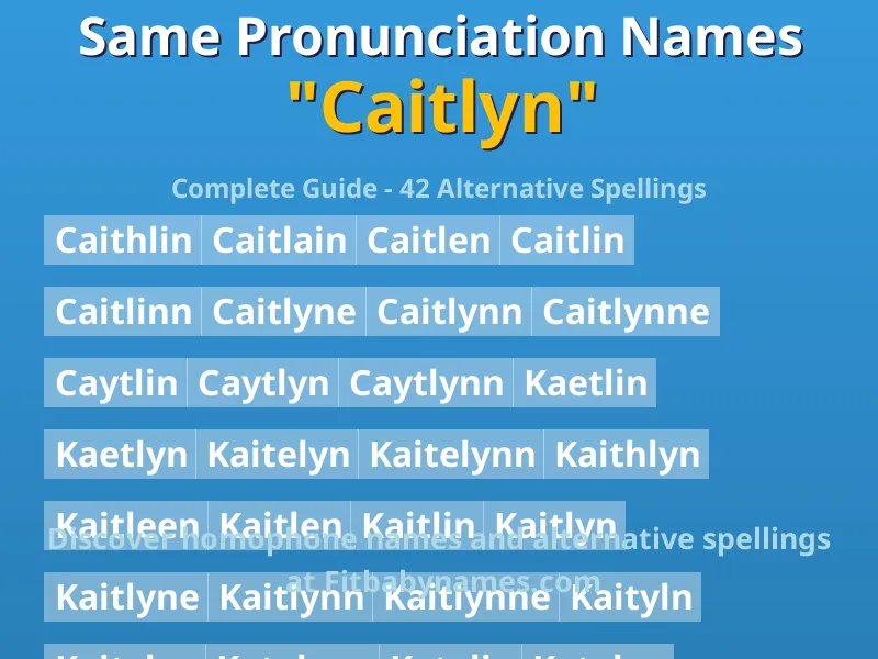 Infographic: Caitlyn same pronunciation names, similar names, and homophone names