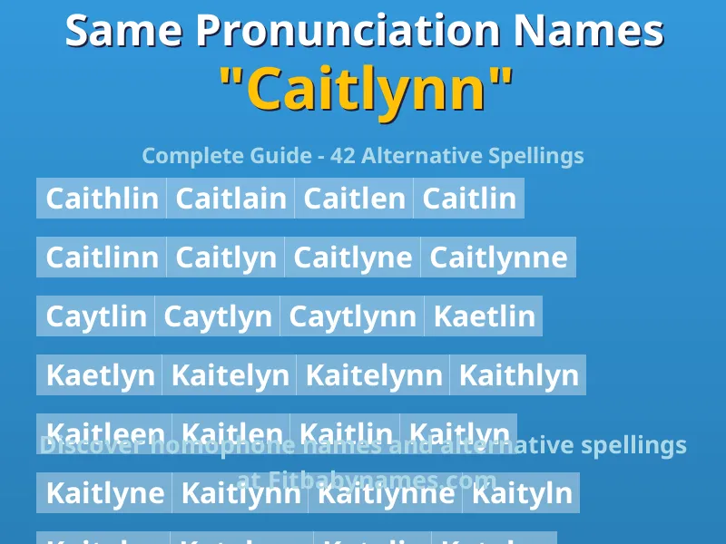 Infographic: Caitlynn same pronunciation names, similar names, and homophone names