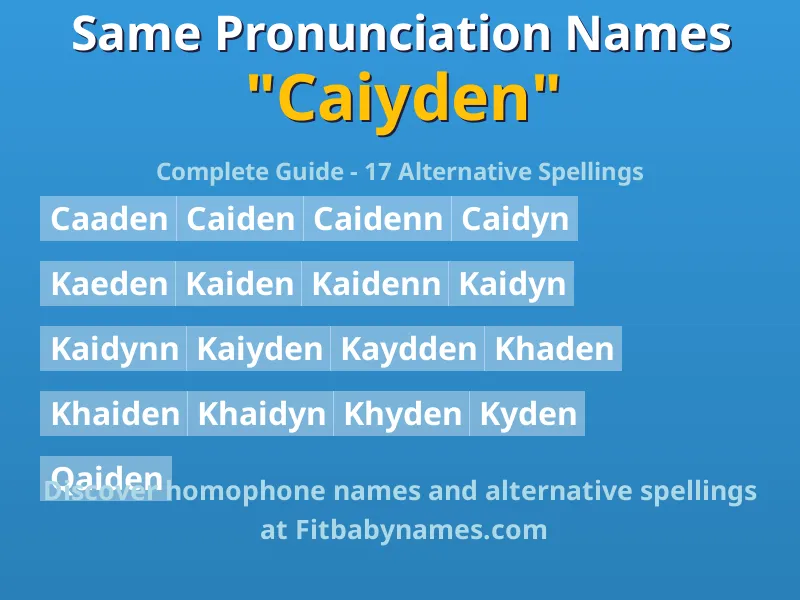Infographic: Caiyden same pronunciation names, similar names, and homophone names