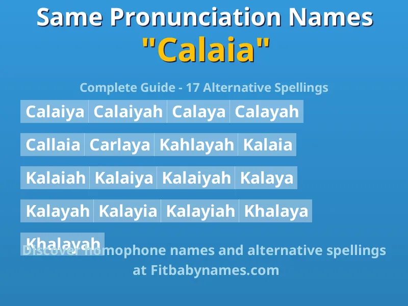 Infographic: Calaia same pronunciation names, similar names, and homophone names