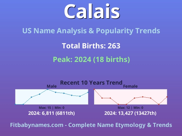Infographic: Calais name meaning, origin, and popularity trends in the United States (US baby name analysis chart)