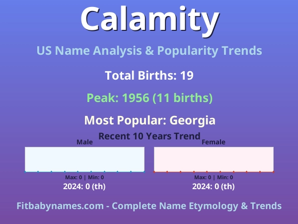 Infographic: Calamity name meaning, origin, and popularity trends in the United States (US baby name analysis chart)