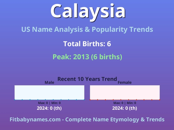 Infographic: Calaysia name meaning, origin, and popularity trends in the United States (US baby name analysis chart)