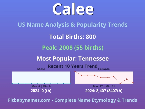 Infographic: Calee name meaning, origin, and popularity trends in the United States (US baby name analysis chart)