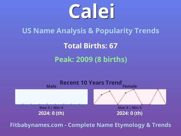 Infographic: Calei name meaning, origin, and popularity trends in the United States (US baby name analysis chart)
