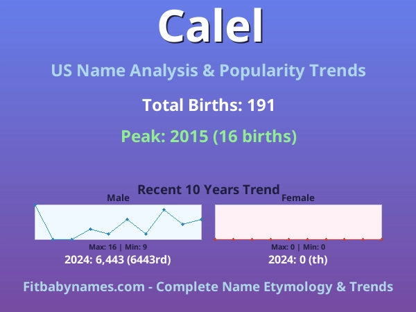 Infographic: Calel name meaning, origin, and popularity trends in the United States (US baby name analysis chart)