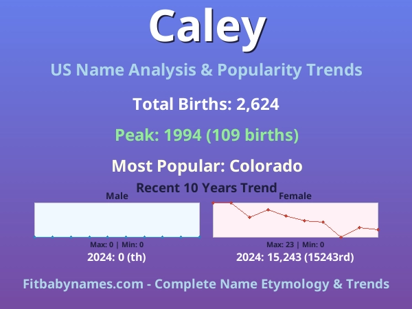 Infographic: Caley name meaning, origin, and popularity trends in the United States (US baby name analysis chart)