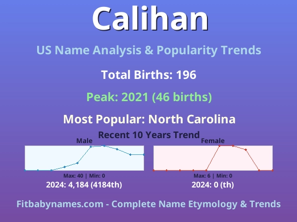 Infographic: Calihan name meaning, origin, and popularity trends in the United States (US baby name analysis chart)