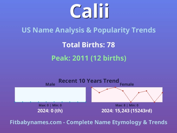 Infographic: Calii name meaning, origin, and popularity trends in the United States (US baby name analysis chart)