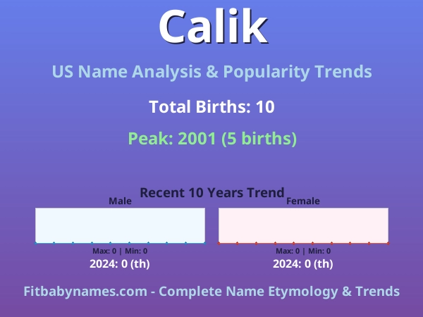 Infographic: Calik name meaning, origin, and popularity trends in the United States (US baby name analysis chart)