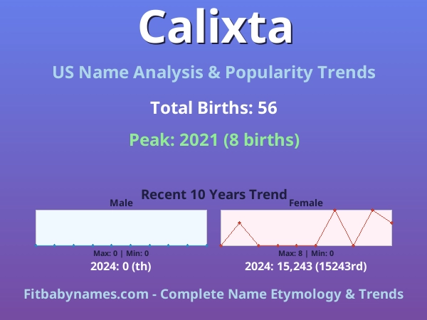 Infographic: Calixta name meaning, origin, and popularity trends in the United States (US baby name analysis chart)