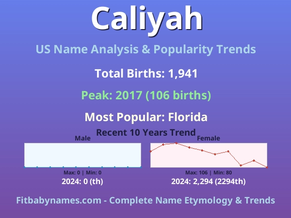 Infographic: Caliyah name meaning, origin, and popularity trends in the United States (US baby name analysis chart)