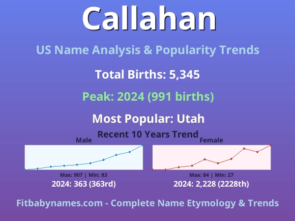 Infographic: Callahan name meaning, origin, and popularity trends in the United States (US baby name analysis chart)