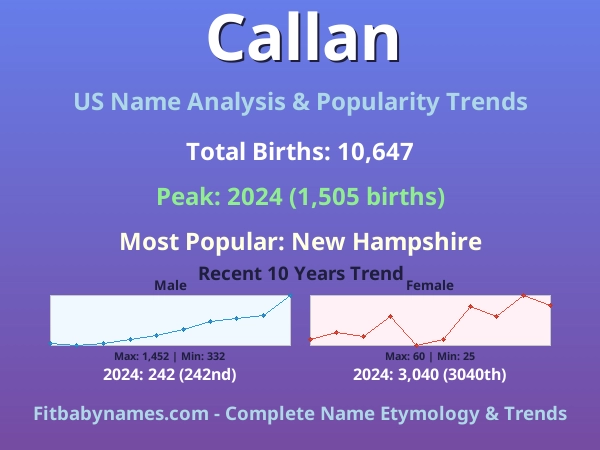 Infographic: Callan name meaning, origin, and popularity trends in the United States (US baby name analysis chart)