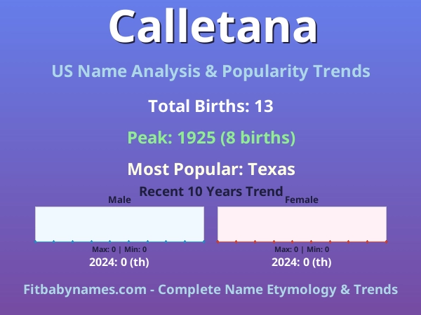 Infographic: Calletana name meaning, origin, and popularity trends in the United States (US baby name analysis chart)