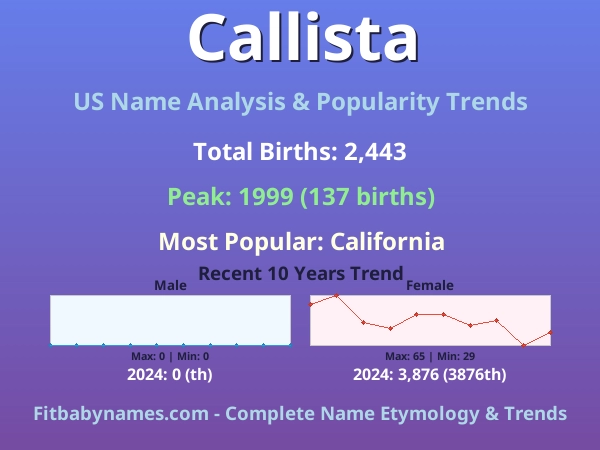 Infographic: Callista name meaning, origin, and popularity trends in the United States (US baby name analysis chart)