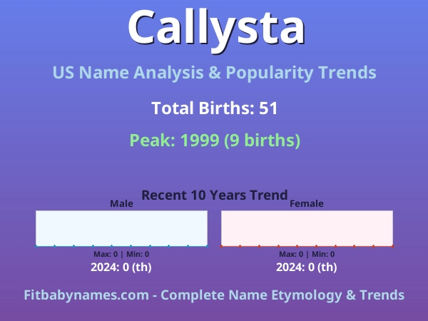Infographic: Callysta name meaning, origin, and popularity trends in the United States (US baby name analysis chart)