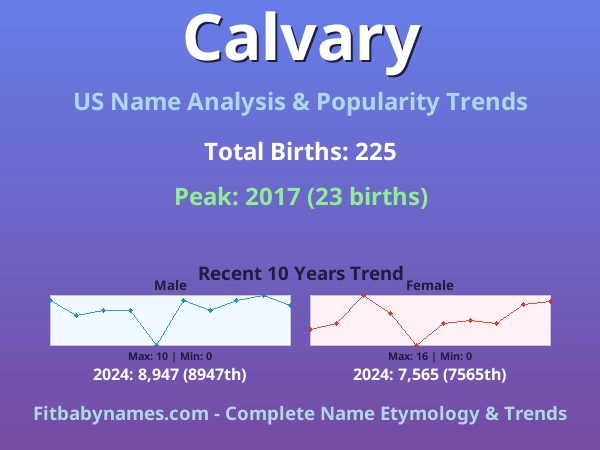 Infographic: Calvary name meaning, origin, and popularity trends in the United States (US baby name analysis chart)