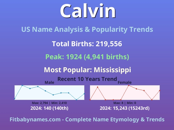 Infographic: Calvin name meaning, origin, and popularity trends in the United States (US baby name analysis chart)