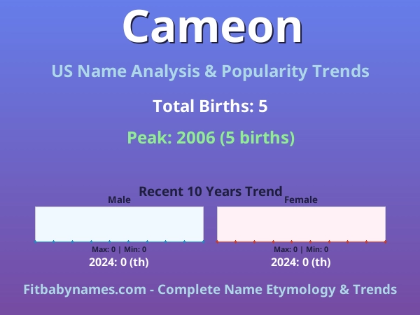 Infographic: Cameon name meaning, origin, and popularity trends in the United States (US baby name analysis chart)