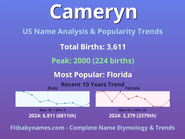 Infographic: Cameryn name meaning, origin, and popularity trends in the United States (US baby name analysis chart)