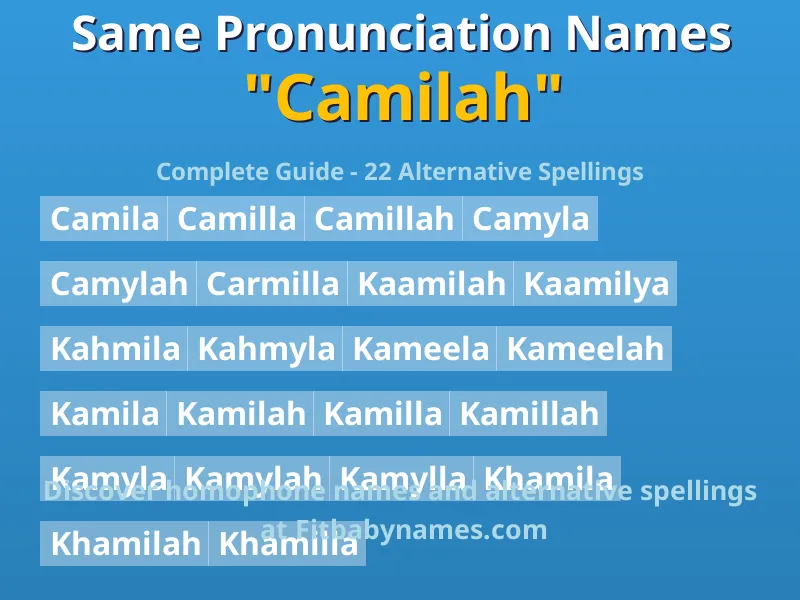 Infographic: Camilah same pronunciation names, similar names, and homophone names