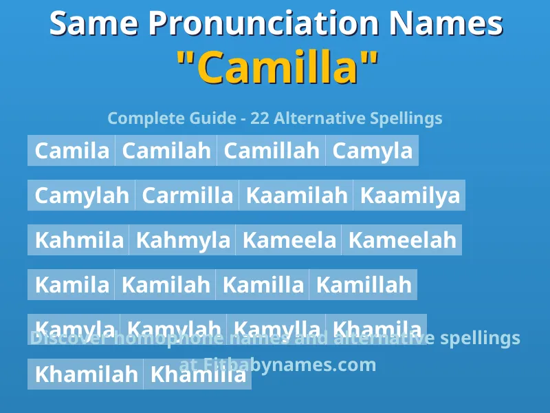 Infographic: Camilla same pronunciation names, similar names, and homophone names