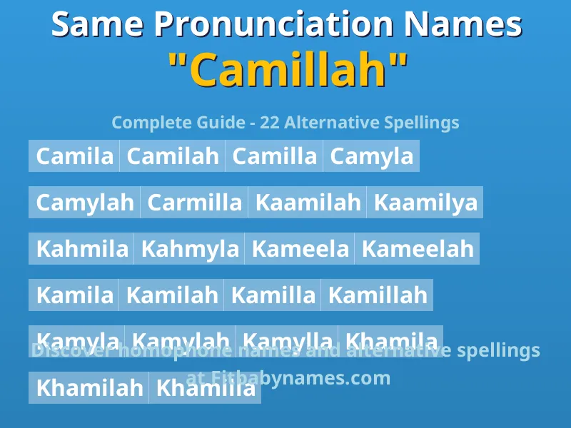 Infographic: Camillah same pronunciation names, similar names, and homophone names