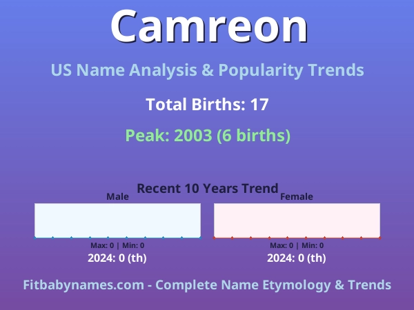 Infographic: Camreon name meaning, origin, and popularity trends in the United States (US baby name analysis chart)