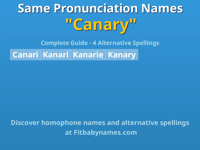 Infographic: Canary same pronunciation names, similar names, and homophone names