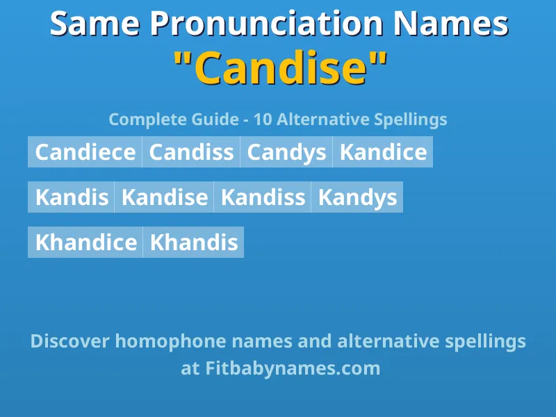 Infographic: Candise same pronunciation names, similar names, and homophone names