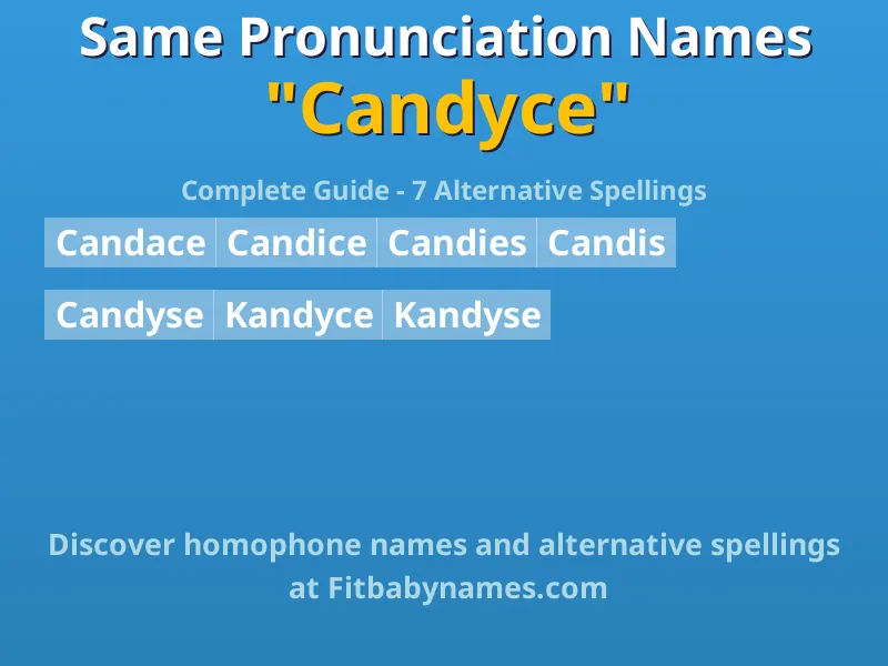 Infographic: Candyce same pronunciation names, similar names, and homophone names