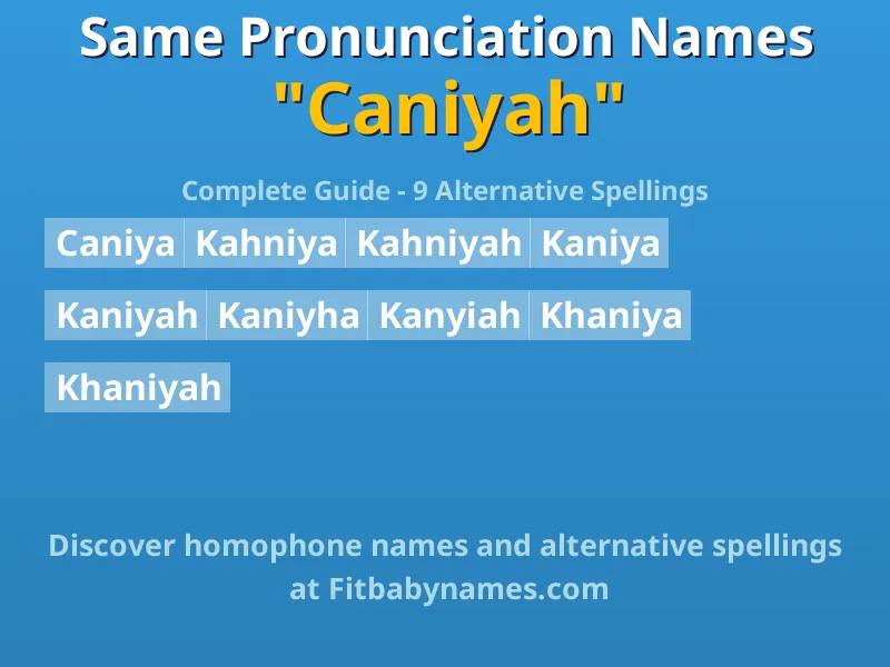 Infographic: Caniyah same pronunciation names, similar names, and homophone names