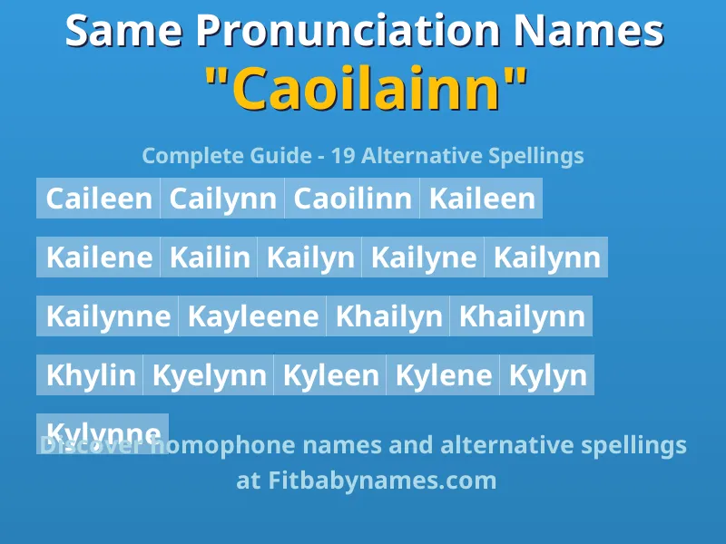 Infographic: Caoilainn same pronunciation names, similar names, and homophone names