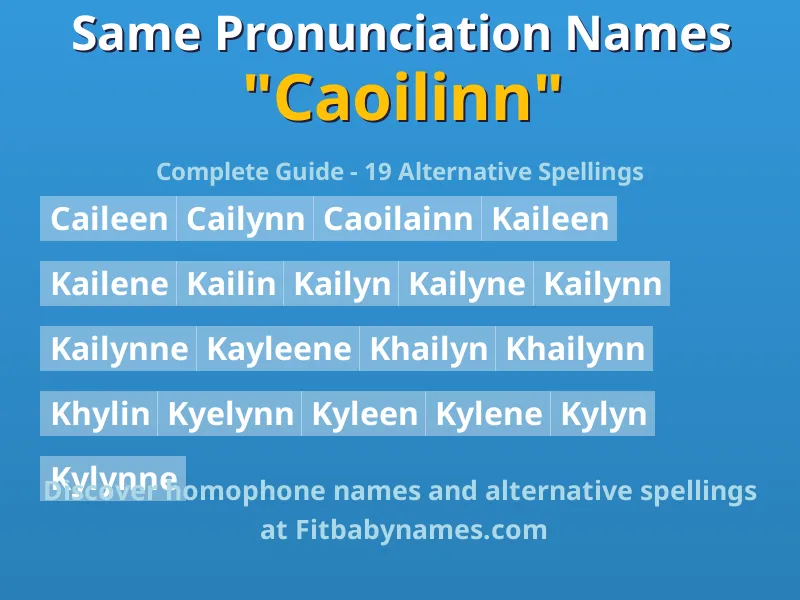 Infographic: Caoilinn same pronunciation names, similar names, and homophone names