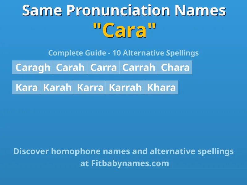 Infographic: Cara same pronunciation names, similar names, and homophone names