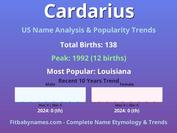 Infographic: Cardarius name meaning, origin, and popularity trends in the United States (US baby name analysis chart)