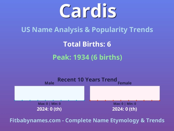 Infographic: Cardis name meaning, origin, and popularity trends in the United States (US baby name analysis chart)