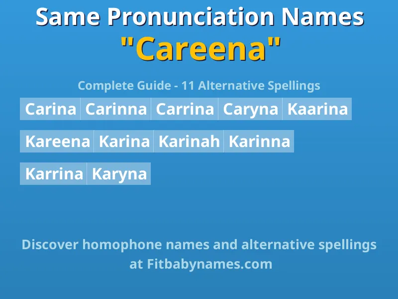 Infographic: Careena same pronunciation names, similar names, and homophone names