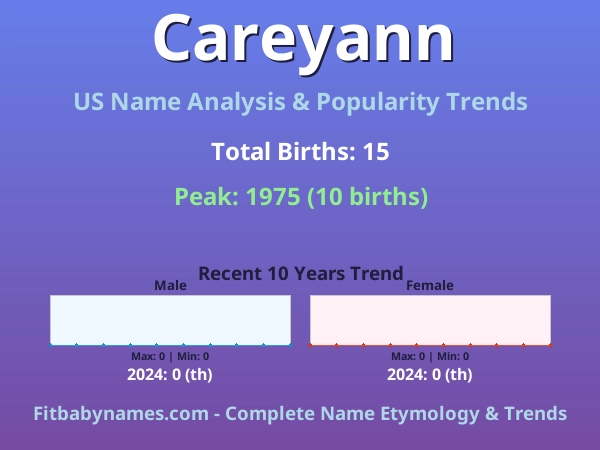 Infographic: Careyann name meaning, origin, and popularity trends in the United States (US baby name analysis chart)