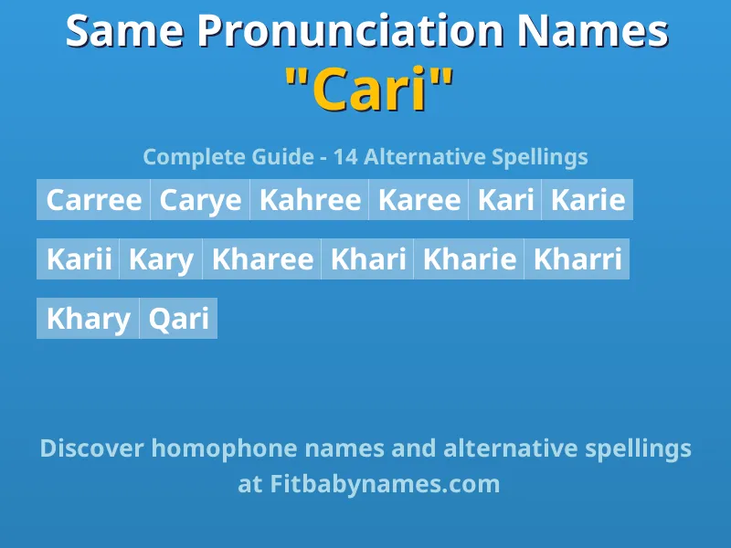 Infographic: Cari same pronunciation names, similar names, and homophone names