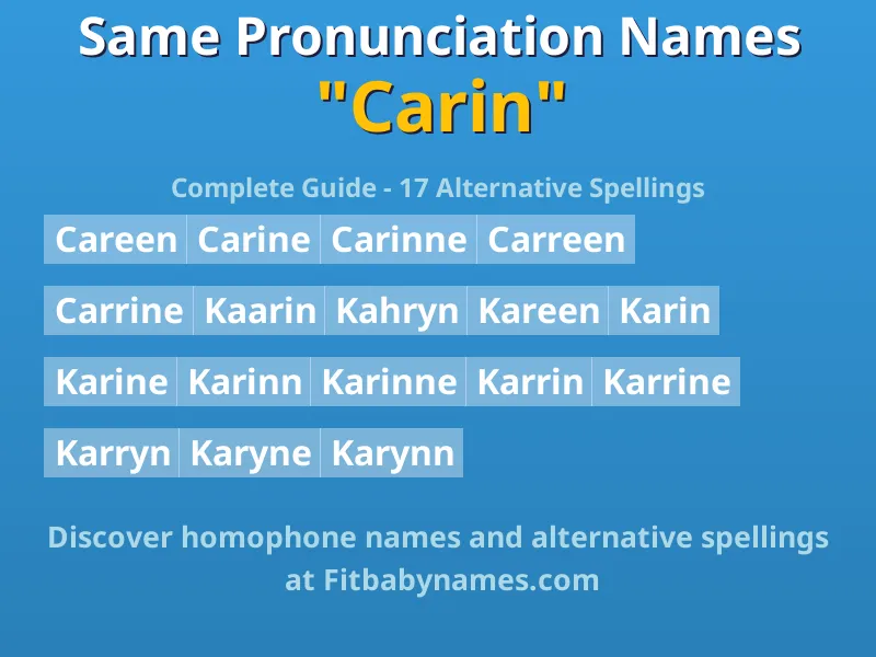 Infographic: Carin same pronunciation names, similar names, and homophone names