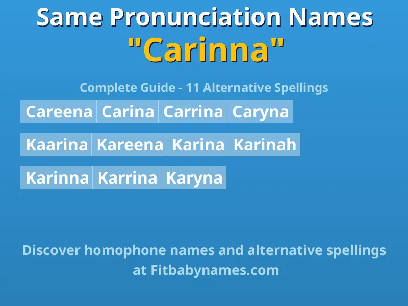 Infographic: Carinna same pronunciation names, similar names, and homophone names